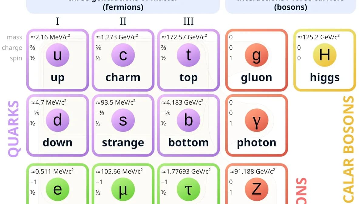 Superasymetria: Fascynująca Teoria Łącząca Fermiony i Bozony